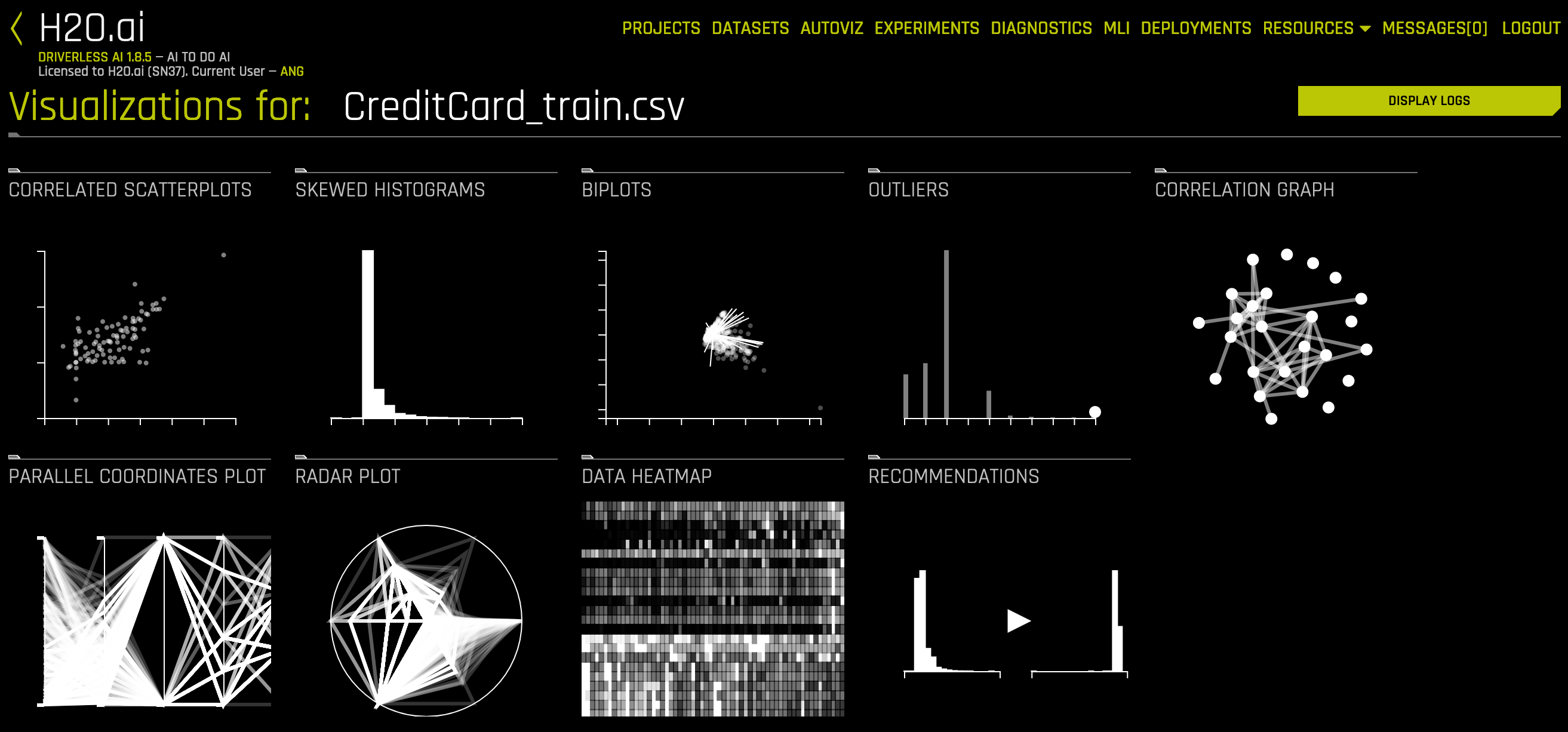 Dataset graphs