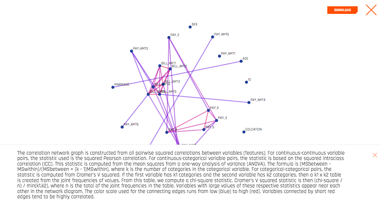 Full-size Correlation Graph