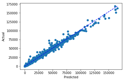 ../../_images/examples_walmart_timeseries_experiment_training_timeseries_model_26_0.png