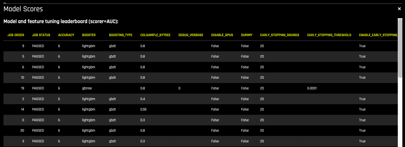 Model and feature tuning leaderboard