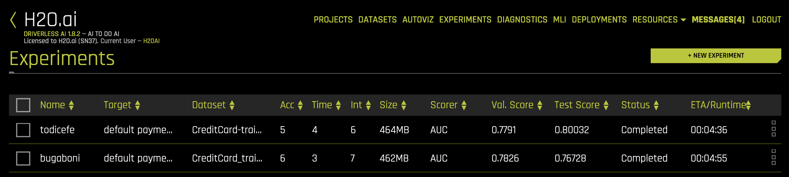 Experiments List