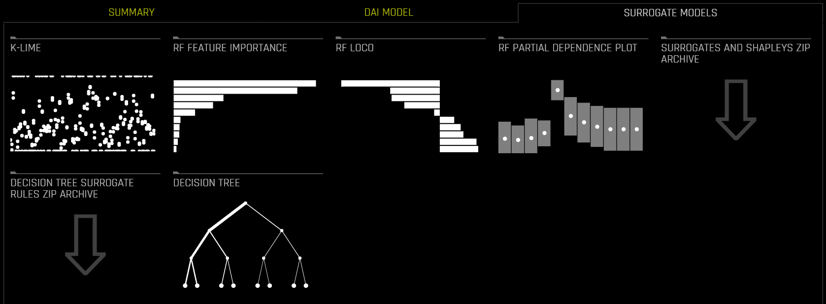 Surrogate Model Tab