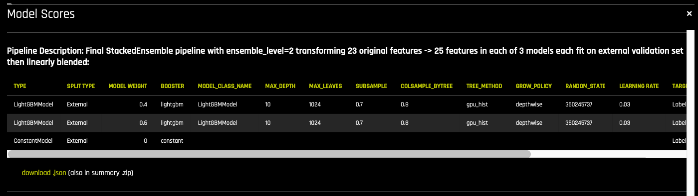 Final Stacked Ensemble pipeline