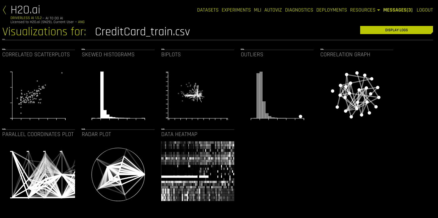 Dataset graphs