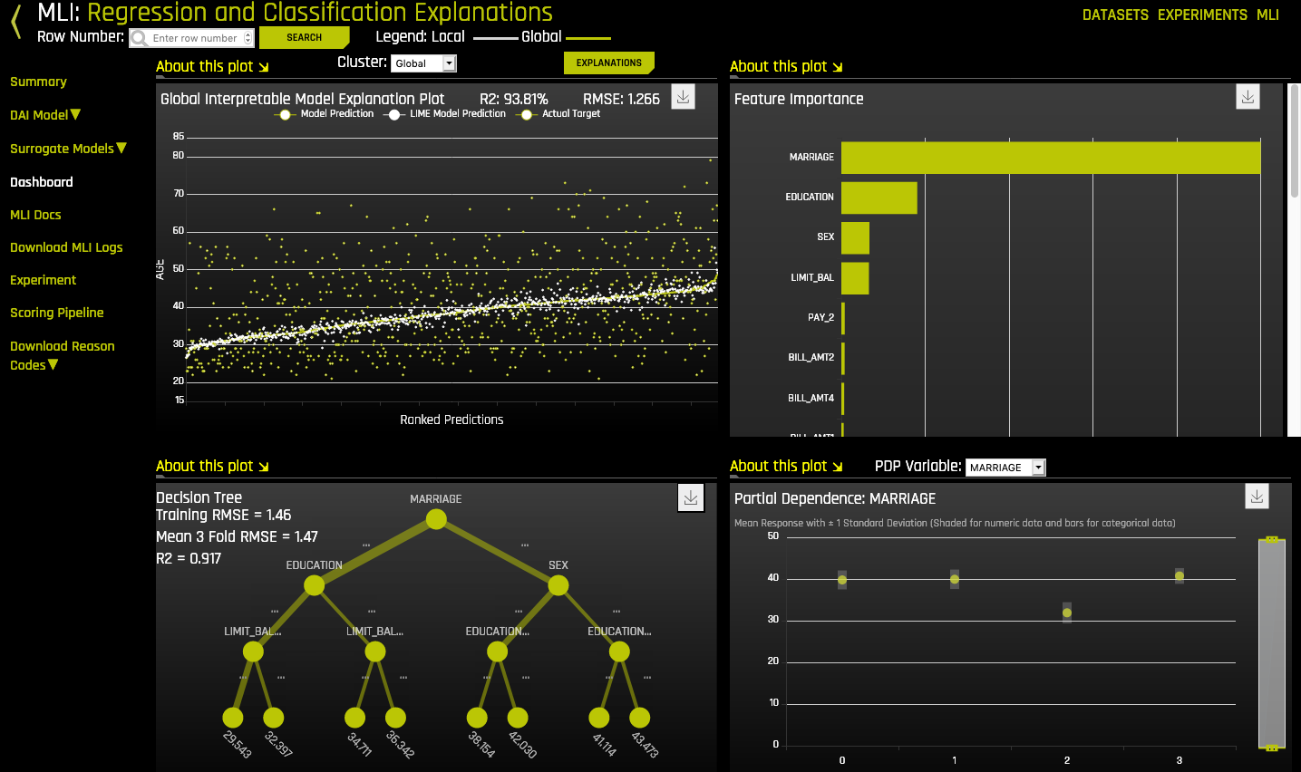 Model interpretation dashboard