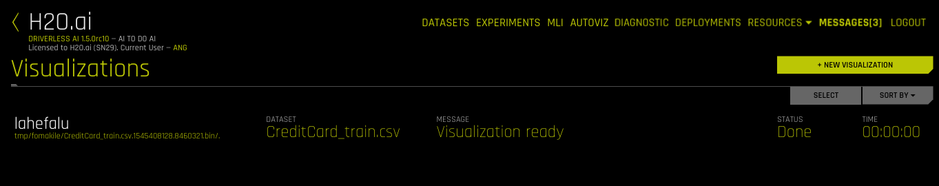 Visualizations list