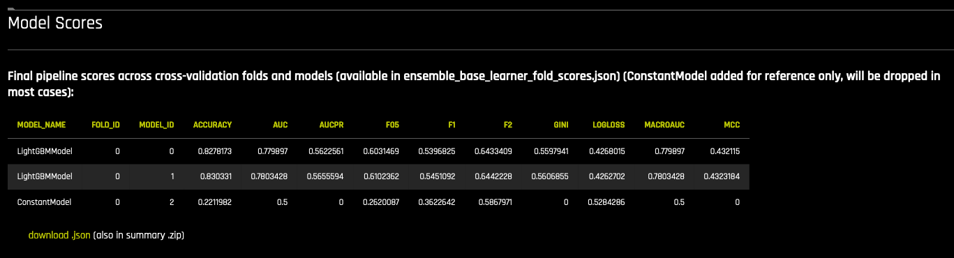 Final pipeline scores