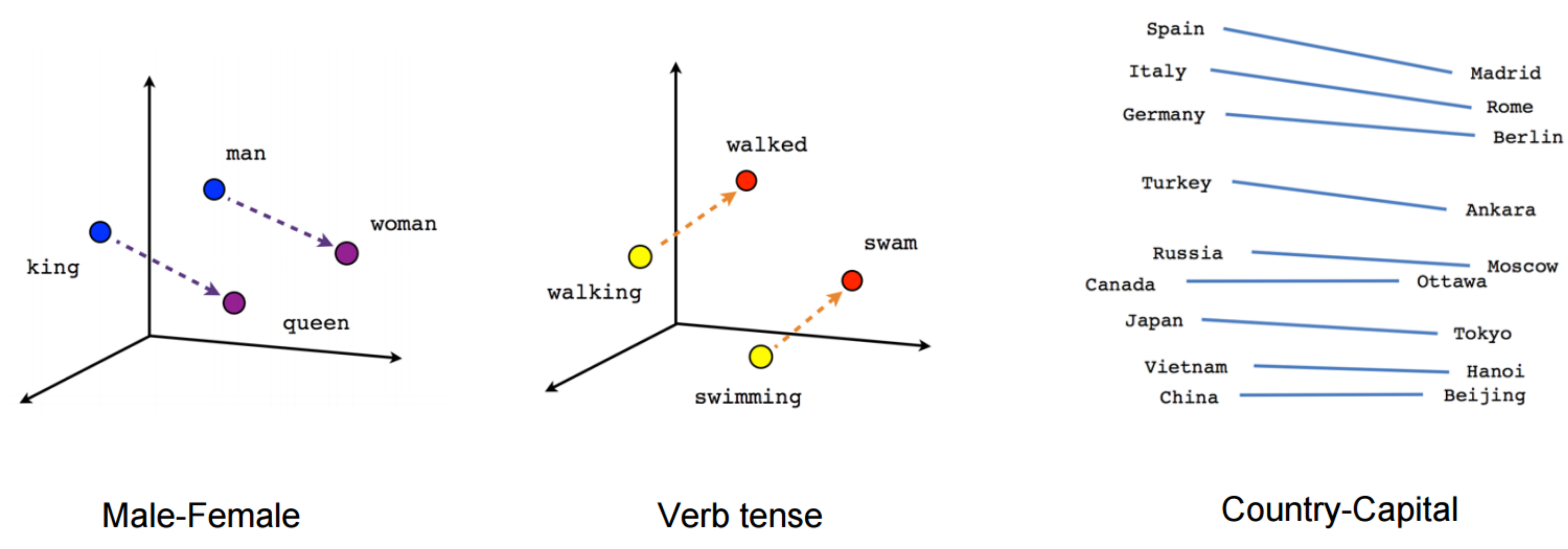 Text embedding. Word2vec. Word2vec в картинках. Векторное представление слов. Word Embeddings.