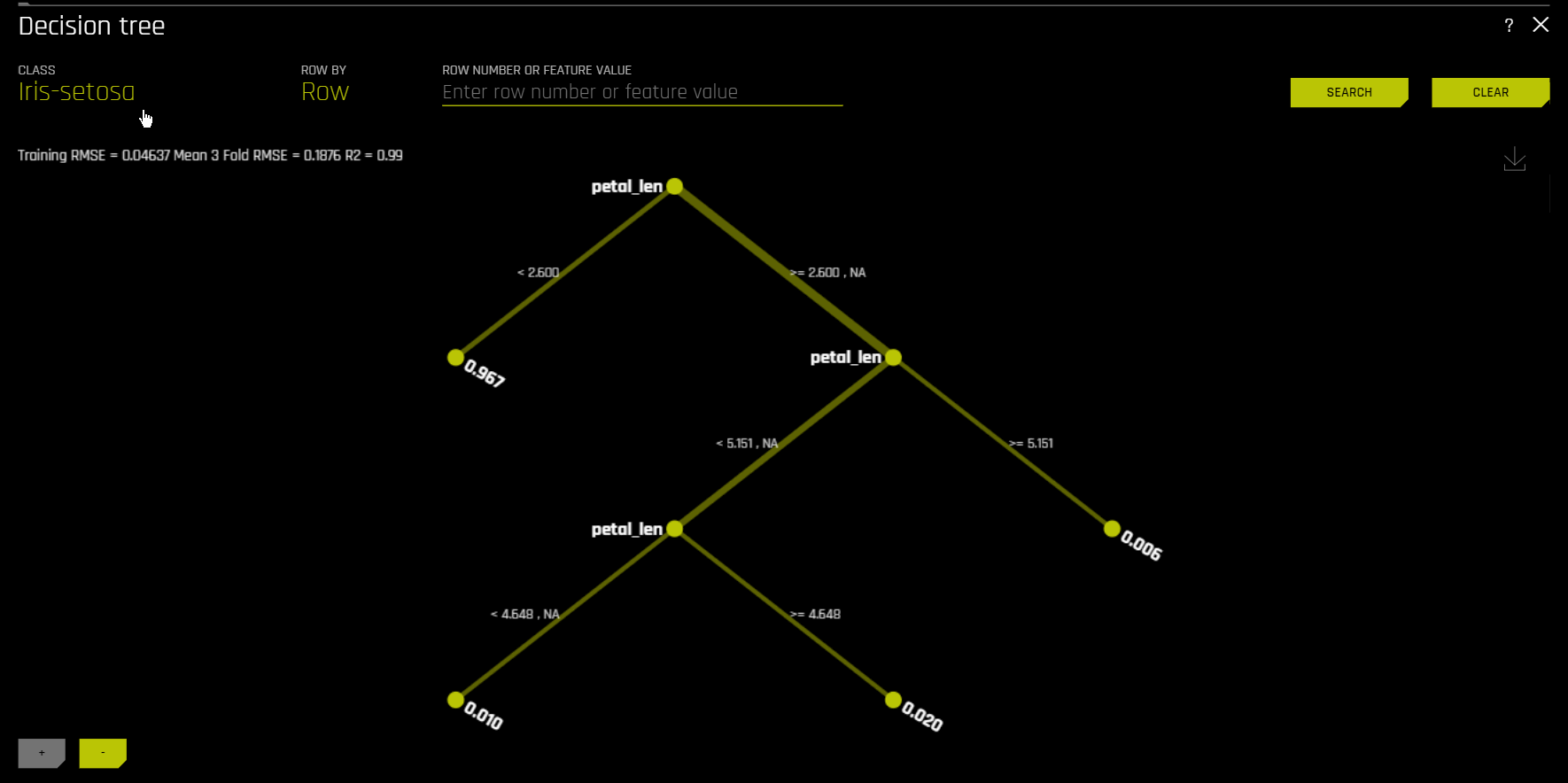 Multiclass Decision Tree