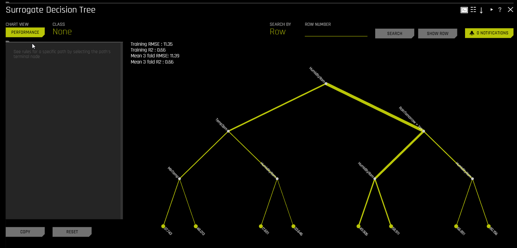 DT performance plot