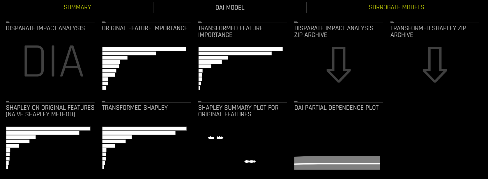 DAI Model Tab