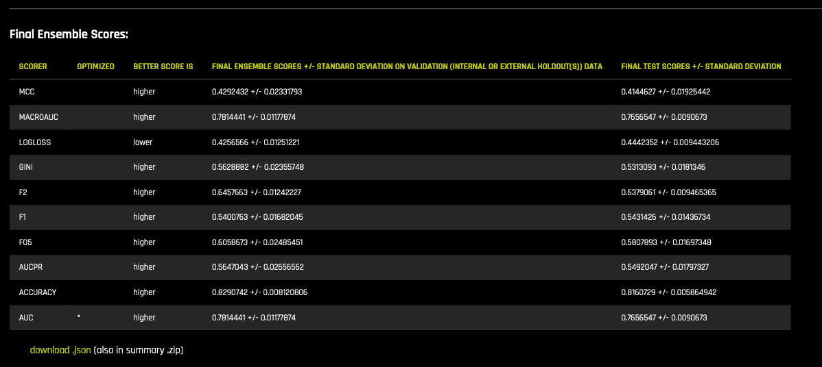 Final ensemble scores