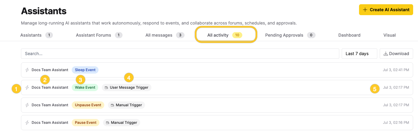 An activity row, showing the status icon, assistant name, event type badge, trigger type badge, and timestamp