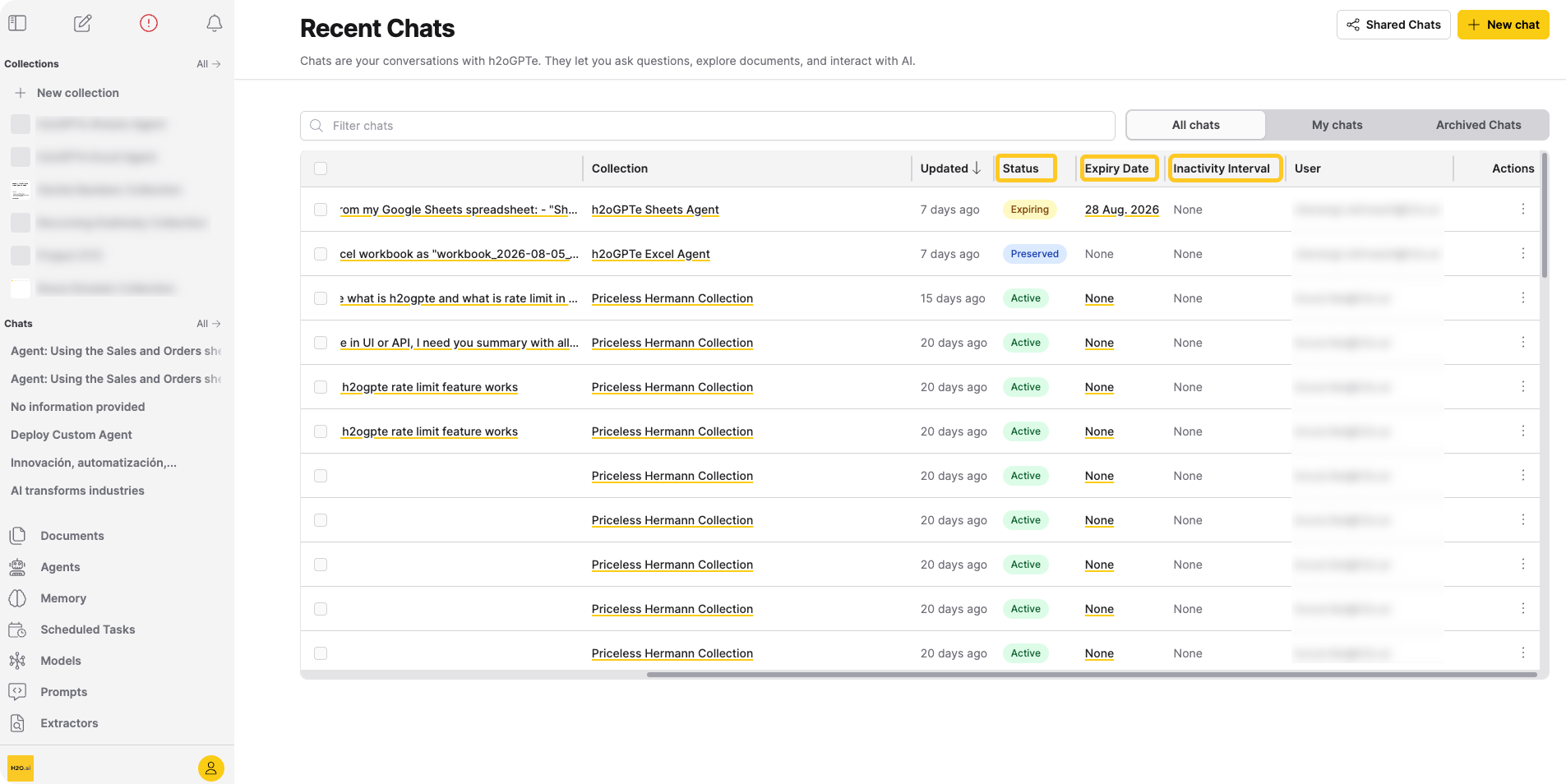 Current status of Chats