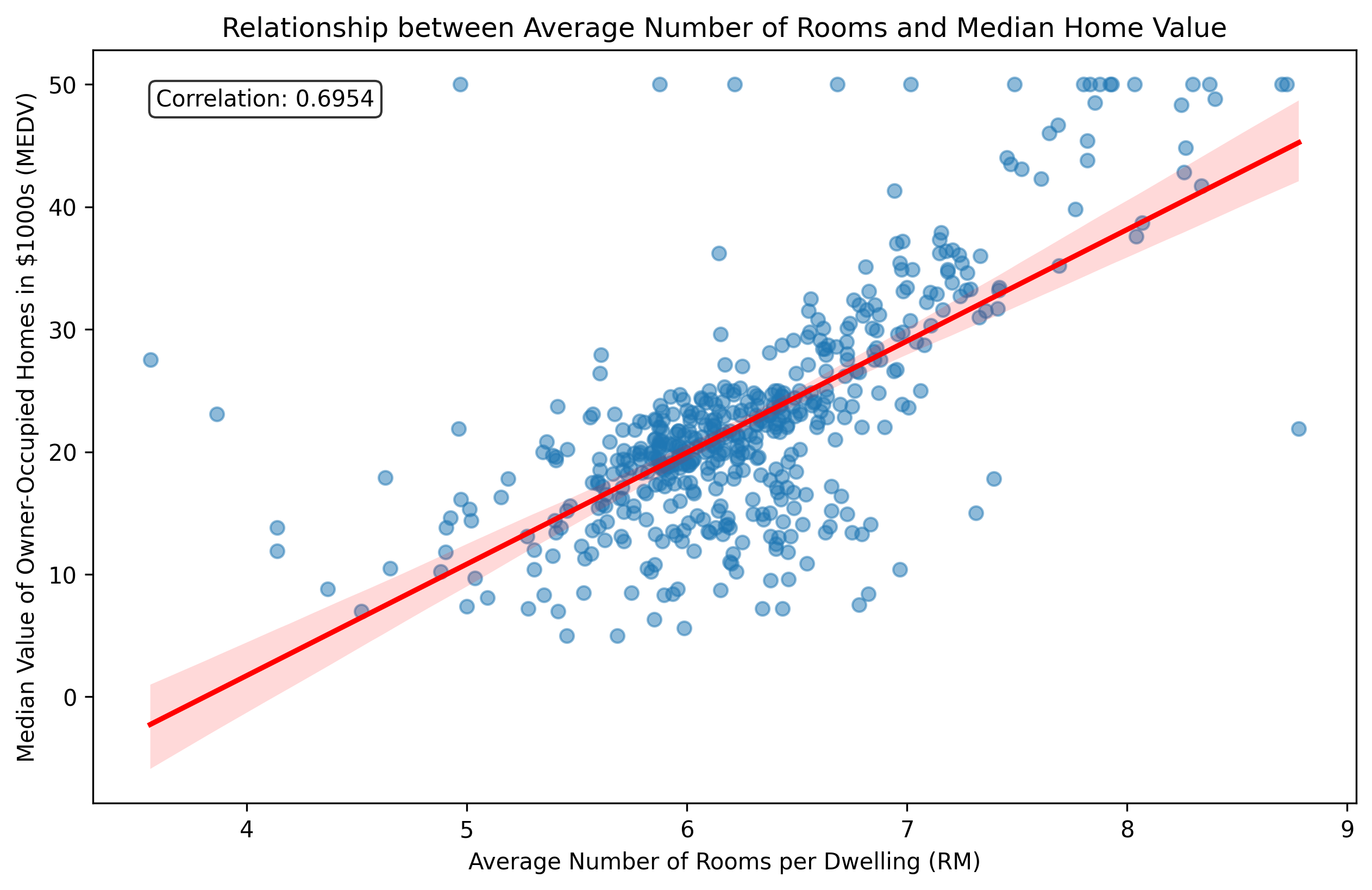 boston_housing_rm_vs_medv.png