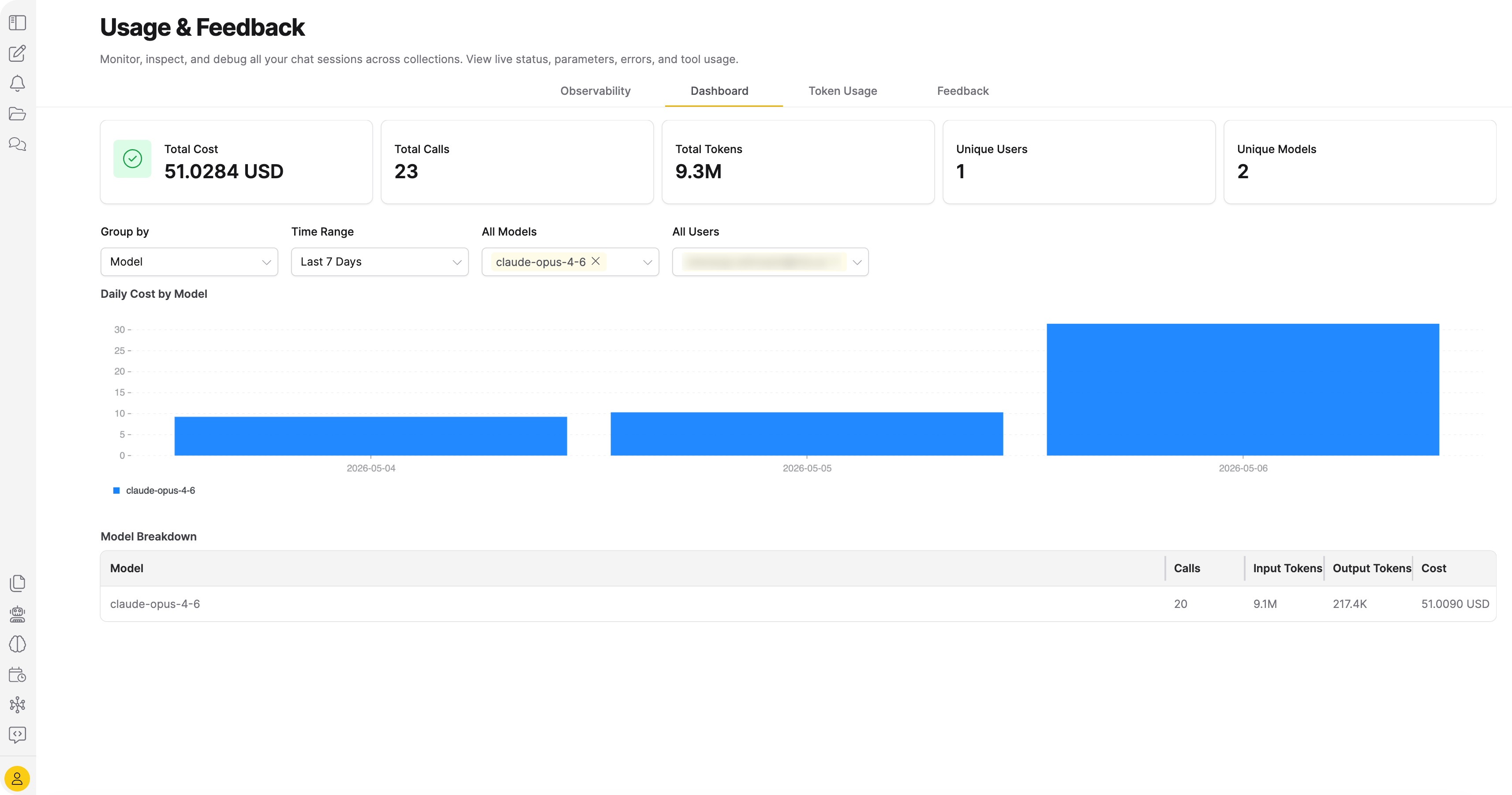 Dashboard tab showing analytics cards, chart, and model breakdown