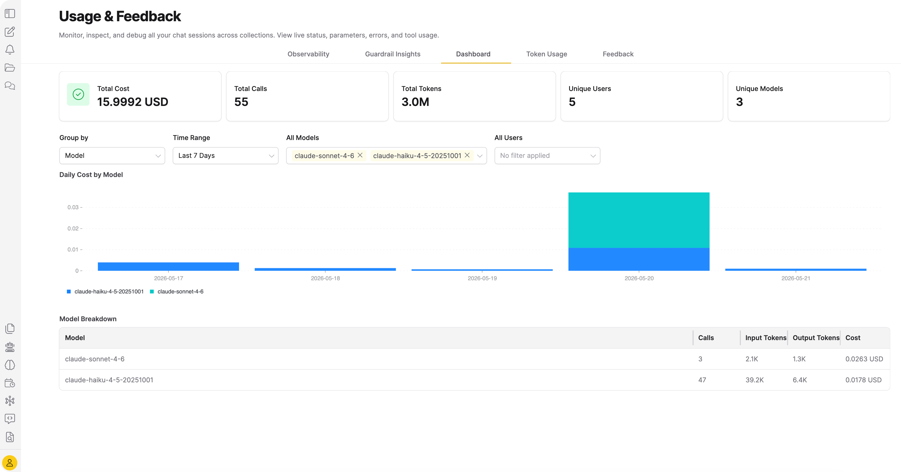 Dashboard tab showing analytics cards, chart, and model breakdown