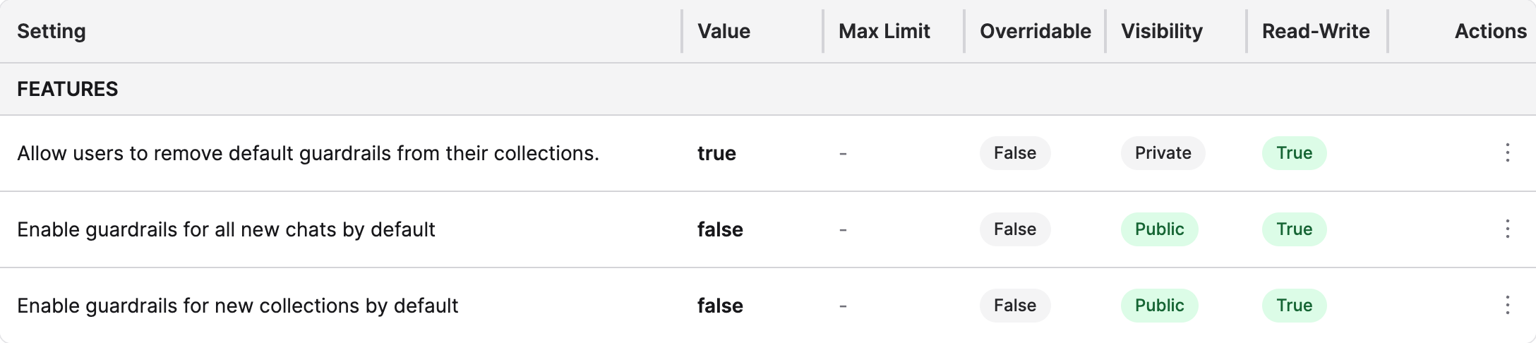 The three guardrail settings in the FEATURES category of the Global Settings table