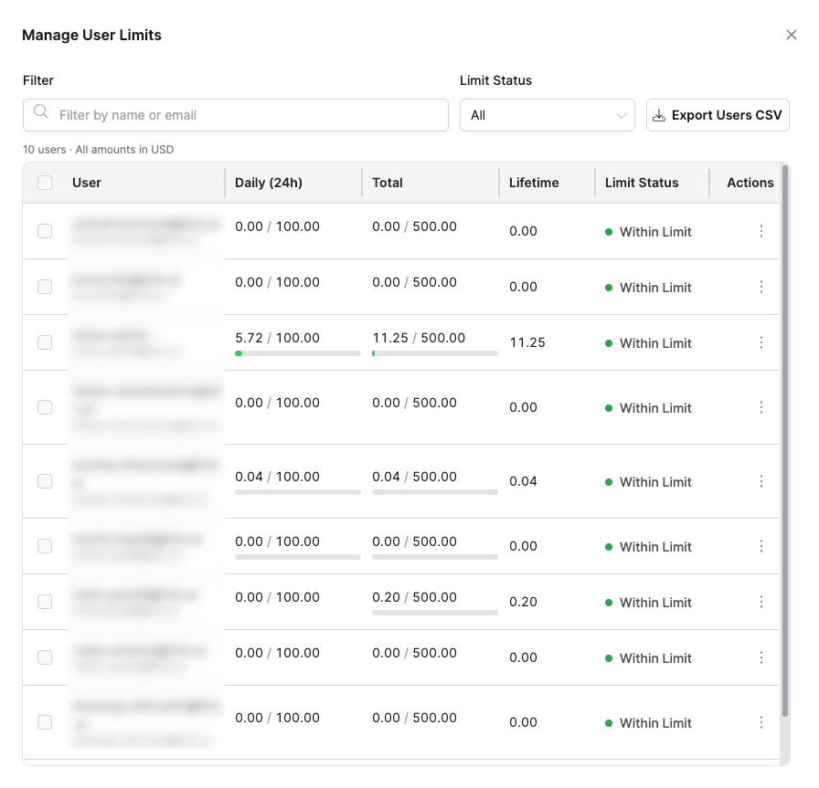 Manage User Limits dialog showing per-user spending caps and status