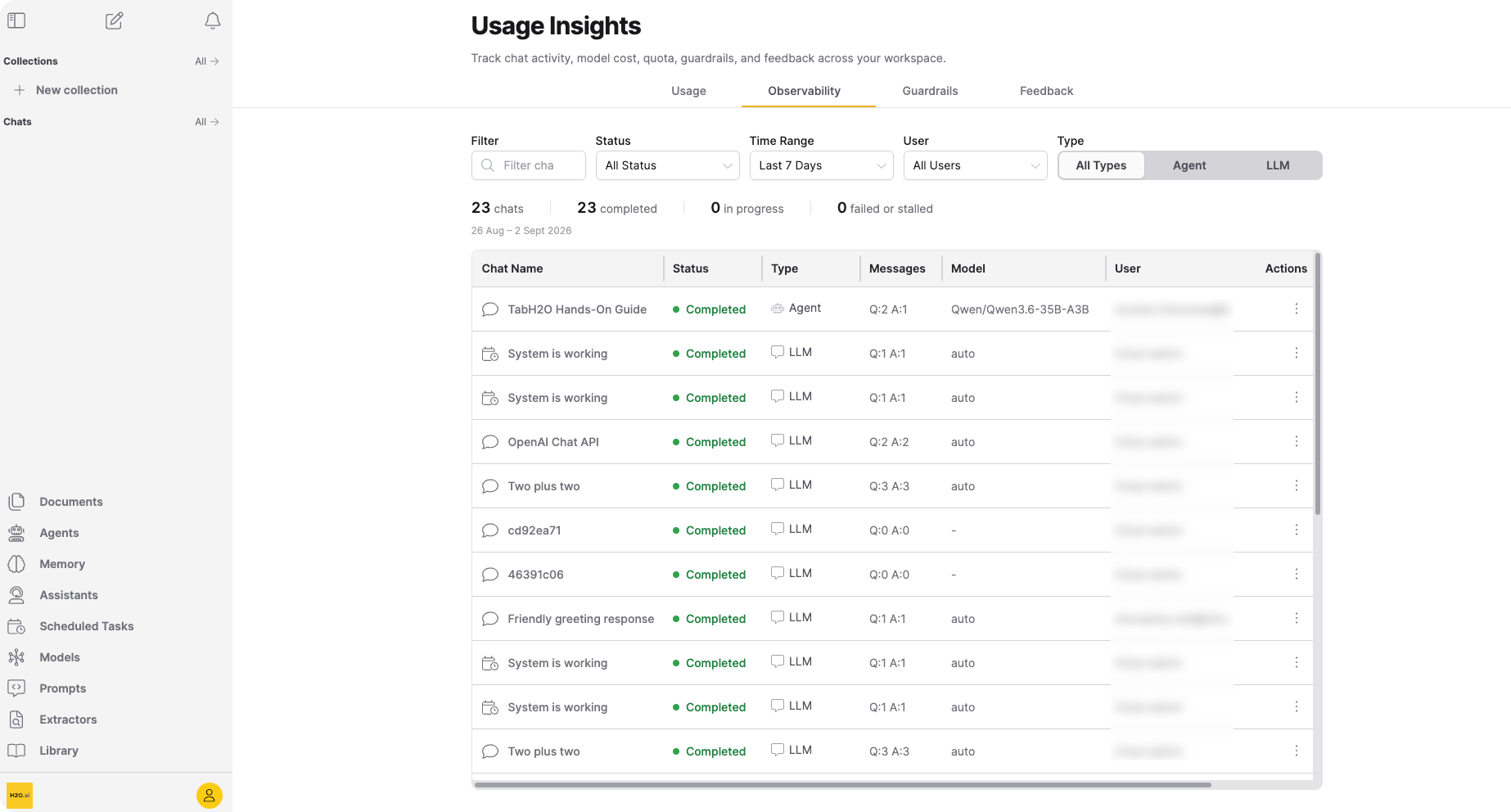Observability tab showing the strip, filters, and session table