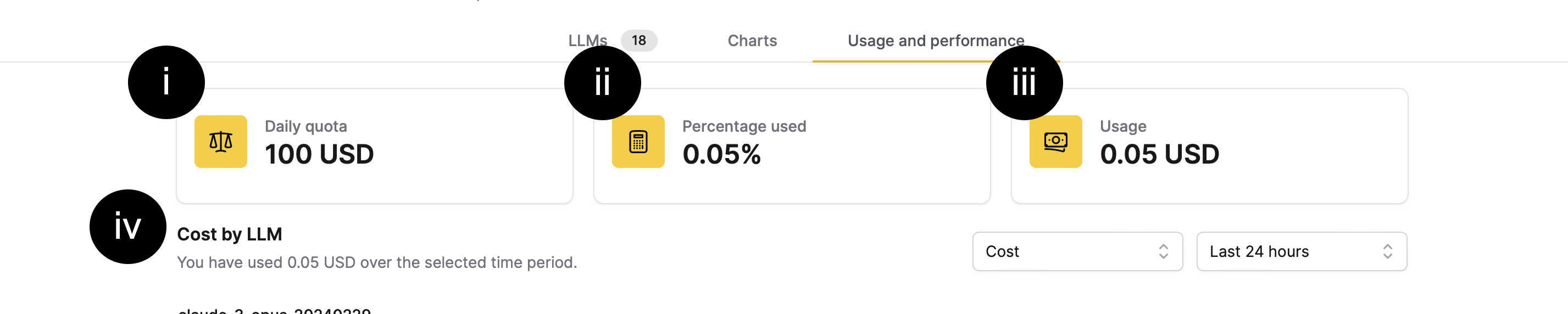 Usage and performance