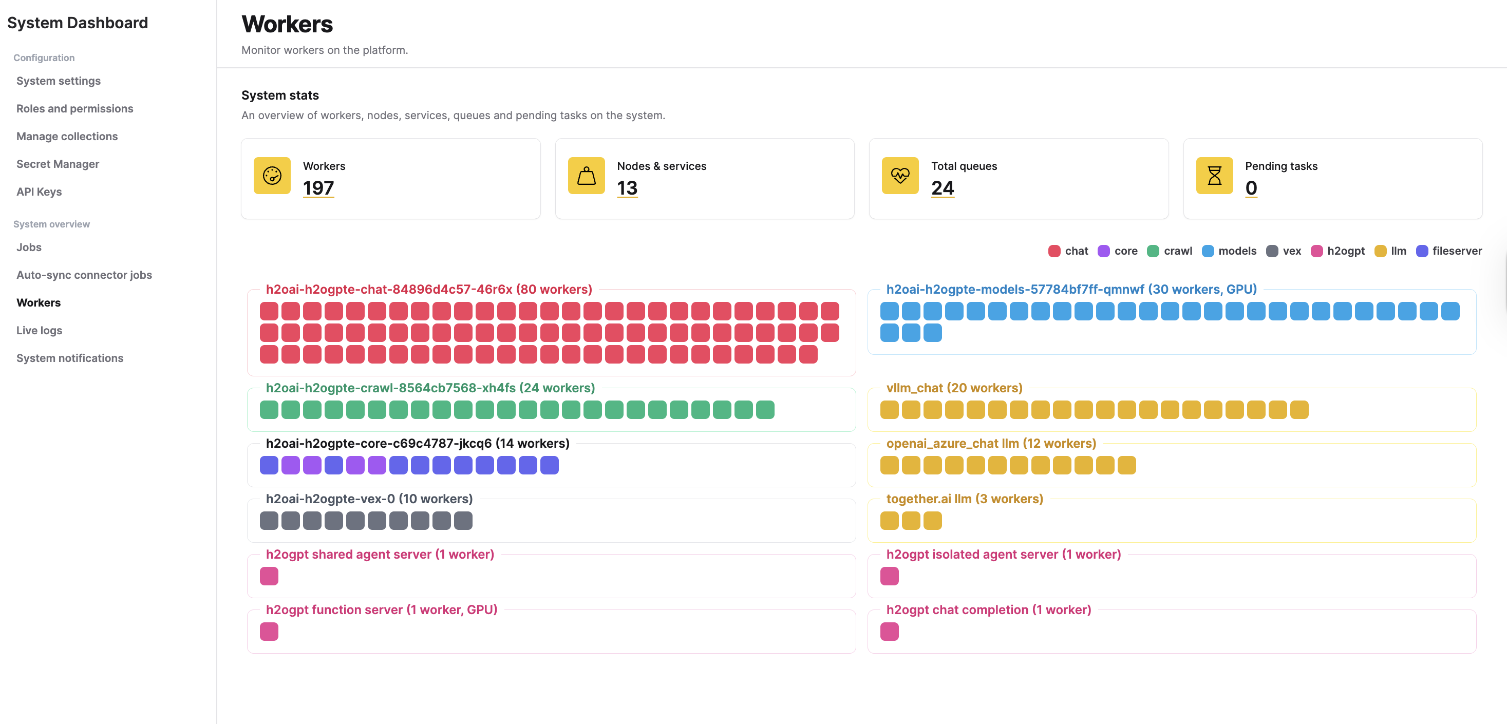 The Workers page showing system stats cards and a color-coded worker grid organized by node