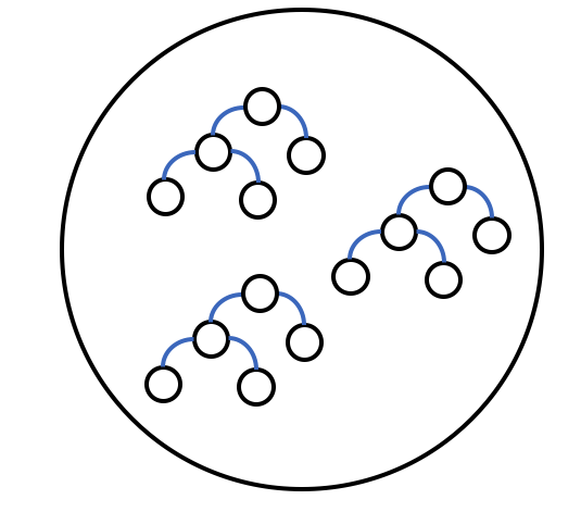 Distributed Random Forest ensemble diagram
