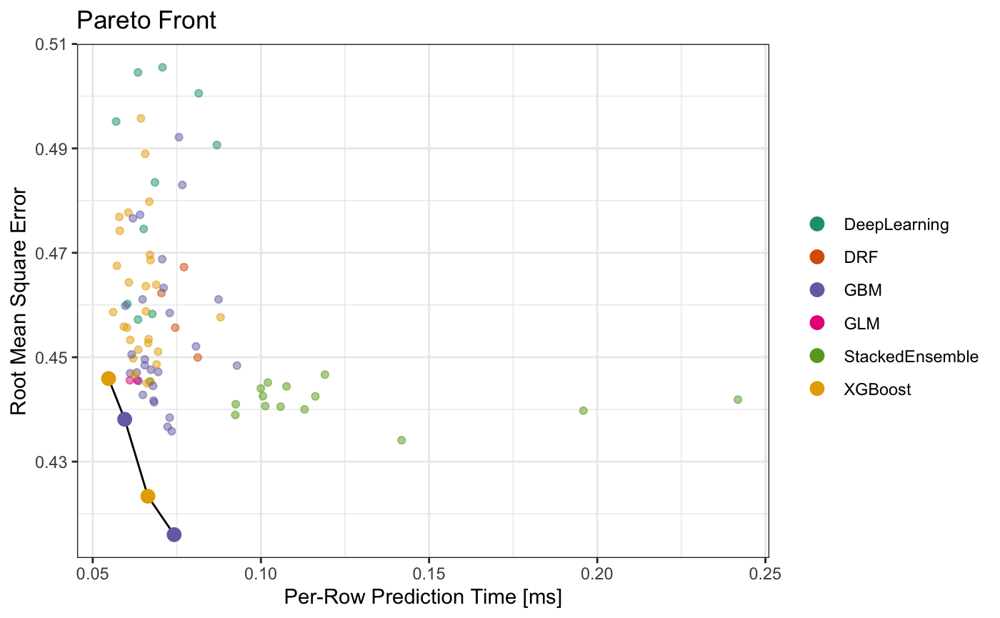 Pareto front plot