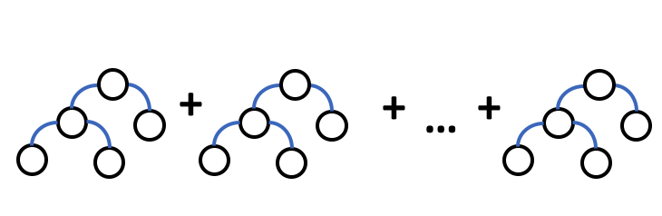 Gradient Boosted Machine ensemble diagram