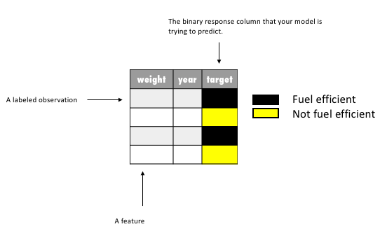 Training data node terminology