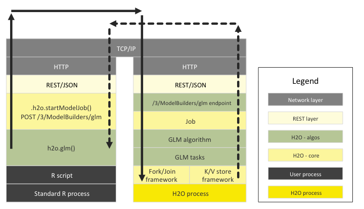 Sequence diagram: starting GLM from R