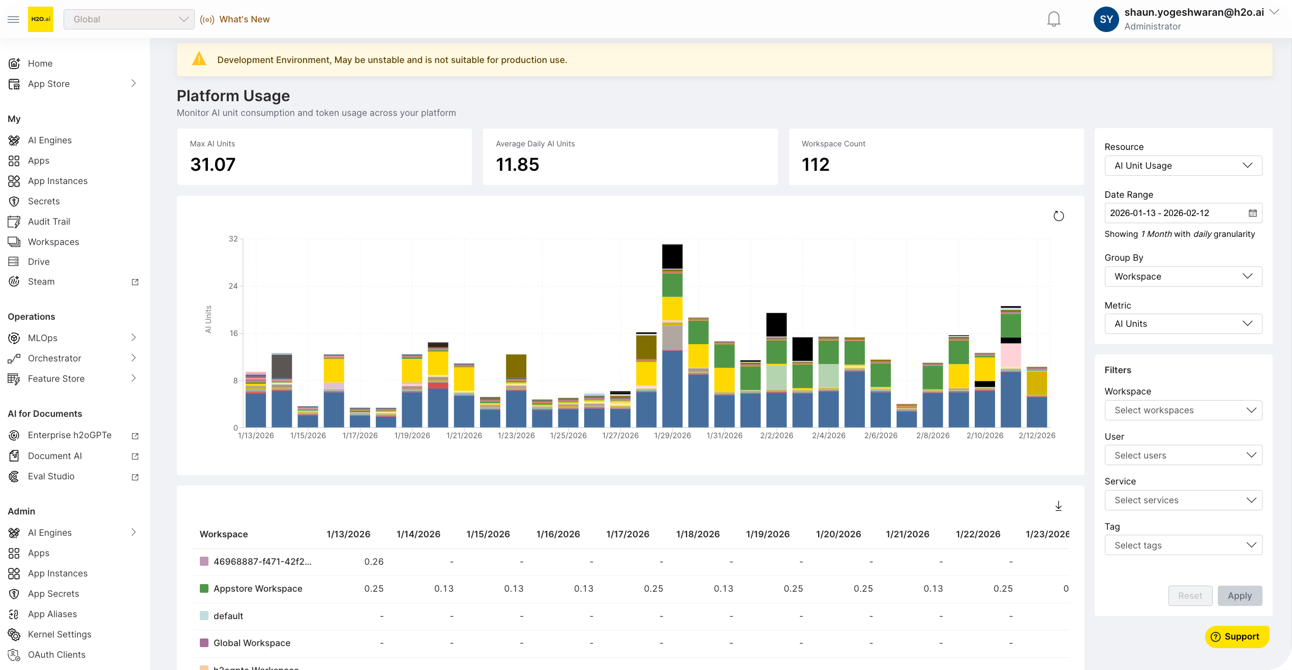 Platform Usage dashboard overview