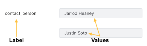 The labels and values are located on the left-side of the document results screen. This label is &quot;contact_person&quot; and its values are &quot;Jarrod Heaney&quot; and &quot;Justin Soto&quot;.