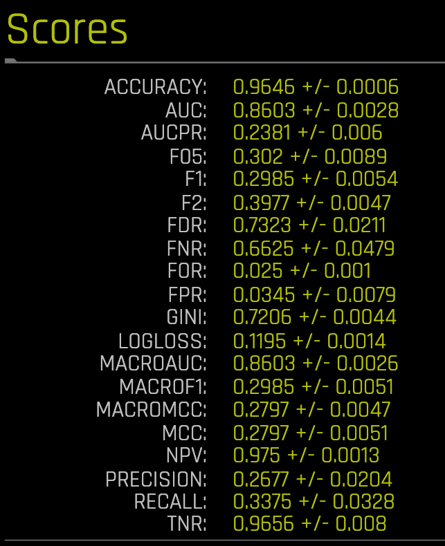 diagnostics-scores