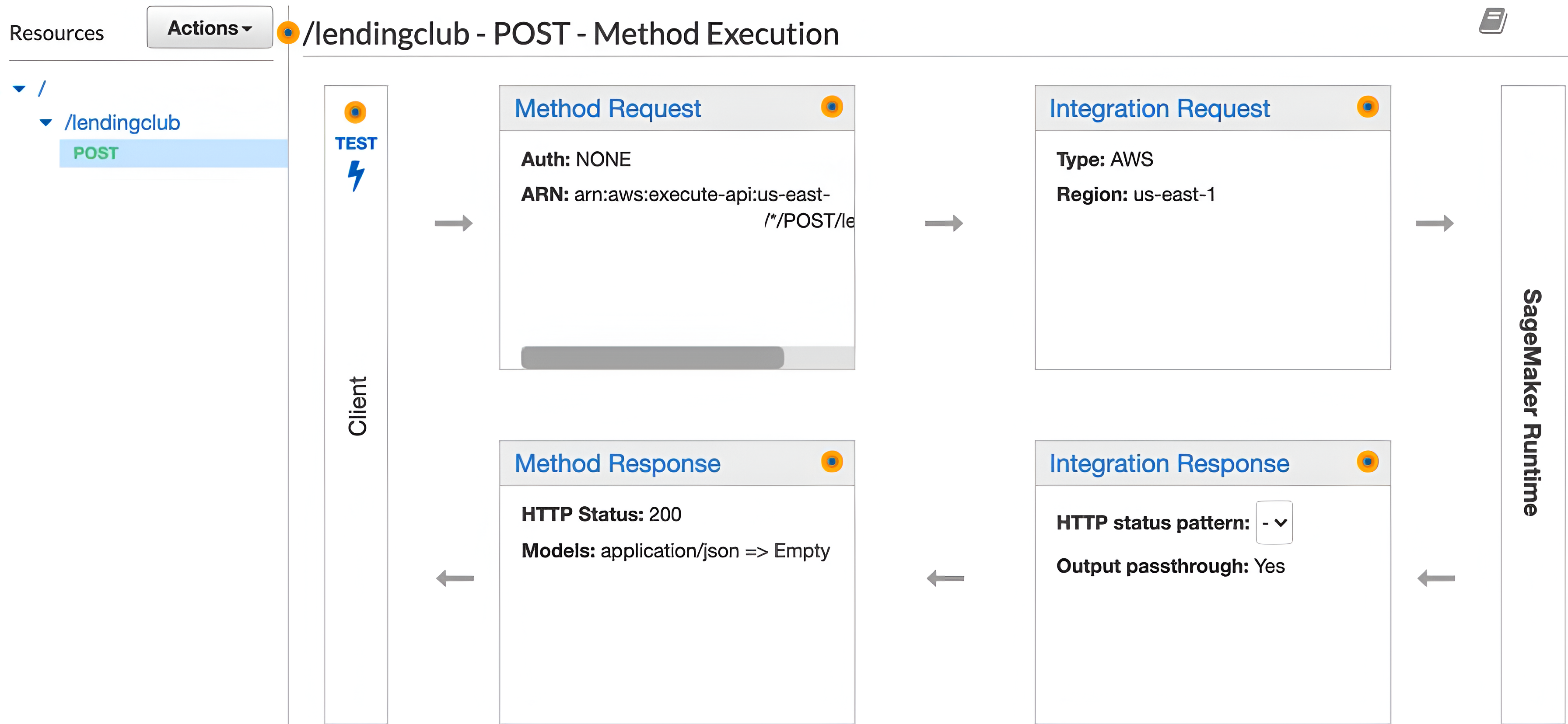 Example json payload