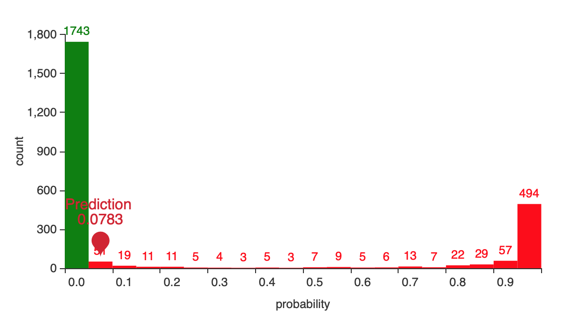 Drift detection