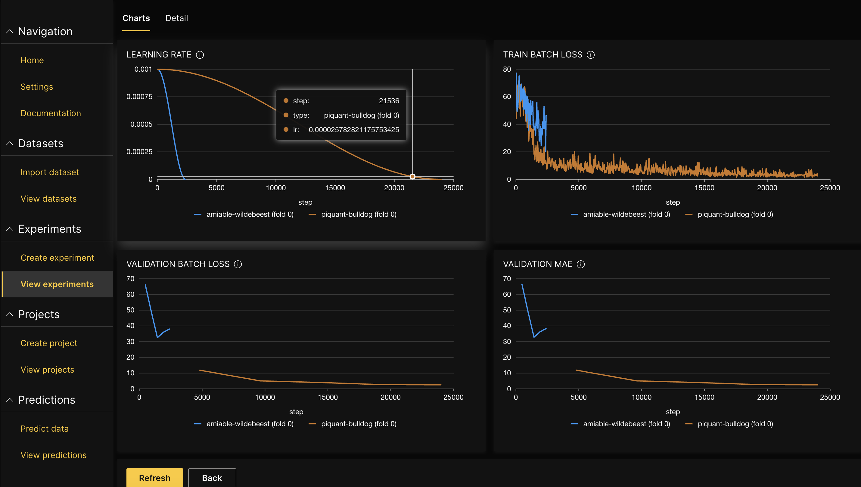 Compare experiments charts