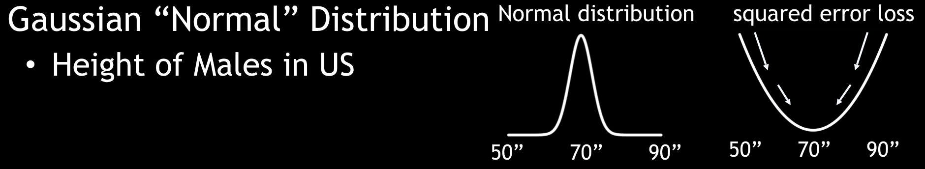 Gaussian distribution