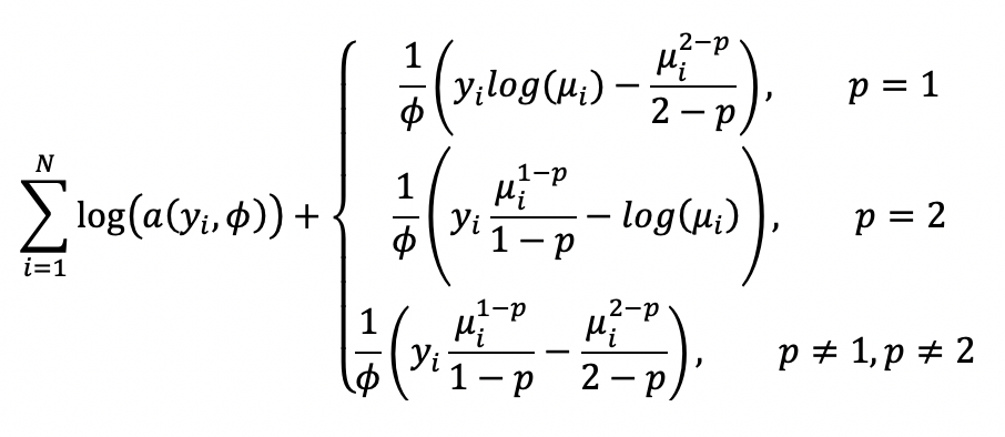 Generalized Linear Model Glm H2o 3 32 1 2 Documentation