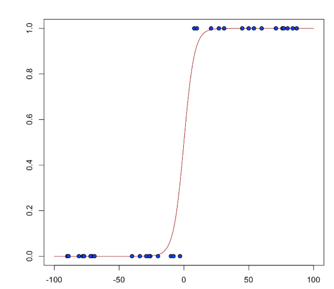 Generalized Linear Model Glm H2o 3 32 1 3 Documentation