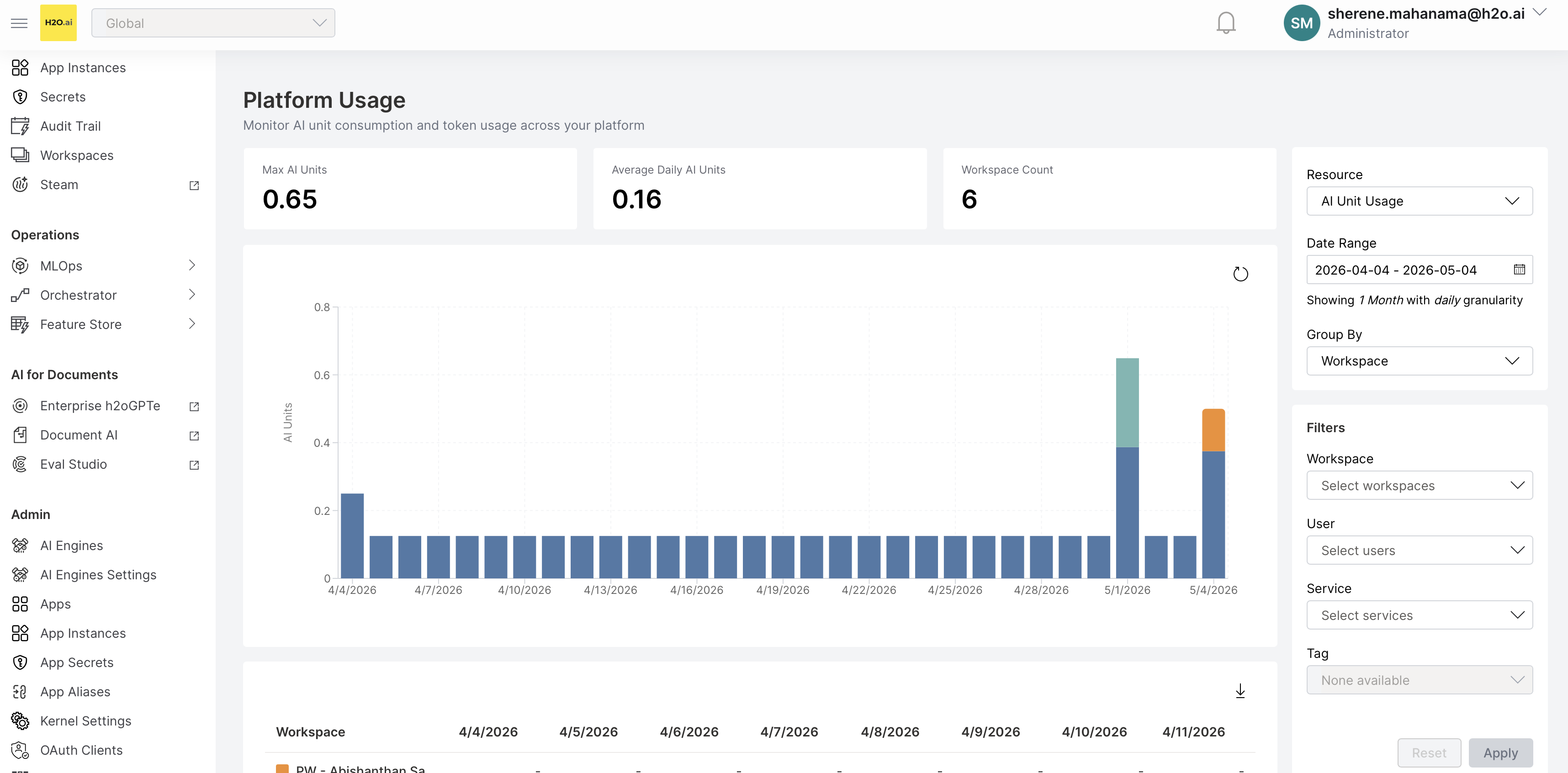 platform-usage