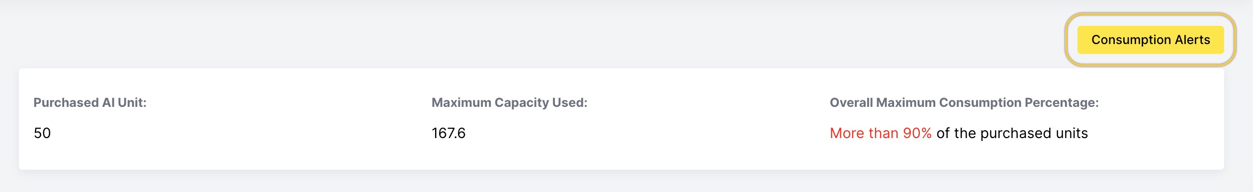 click consumption alerts