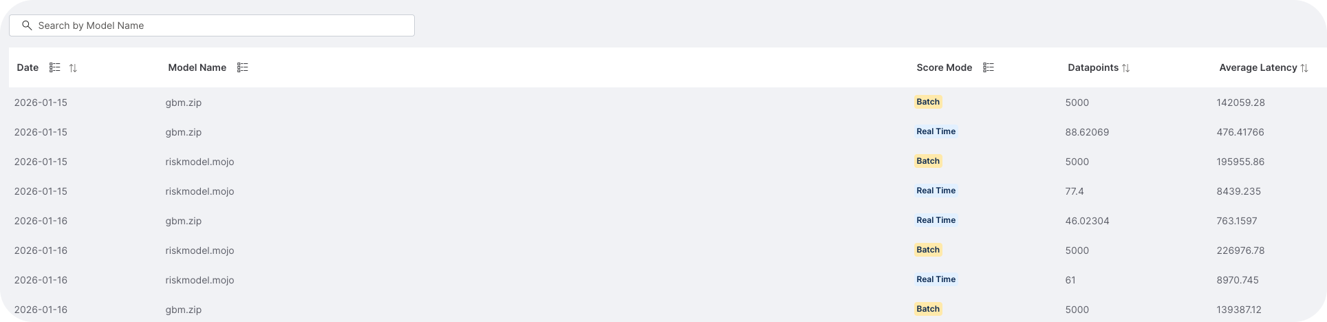 Latency details table