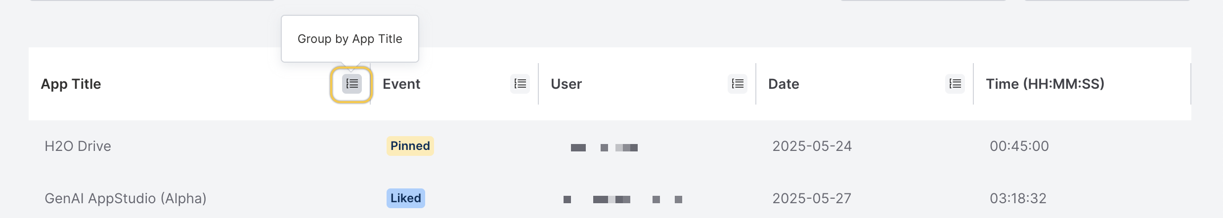 Group by feature