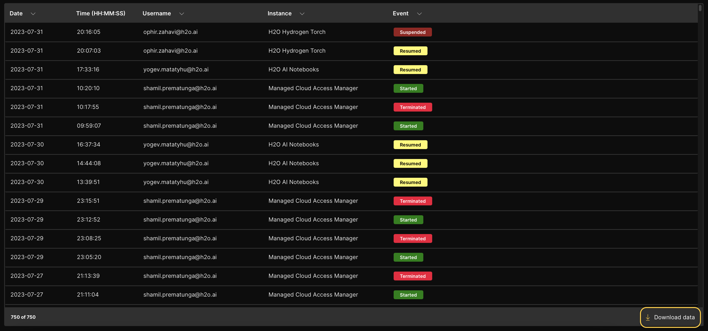 instance event data