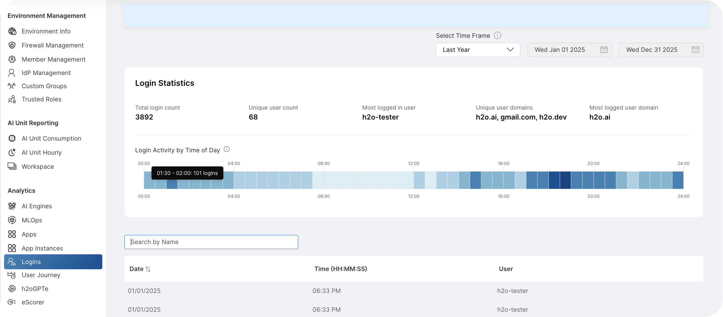 Login activity heatmap
