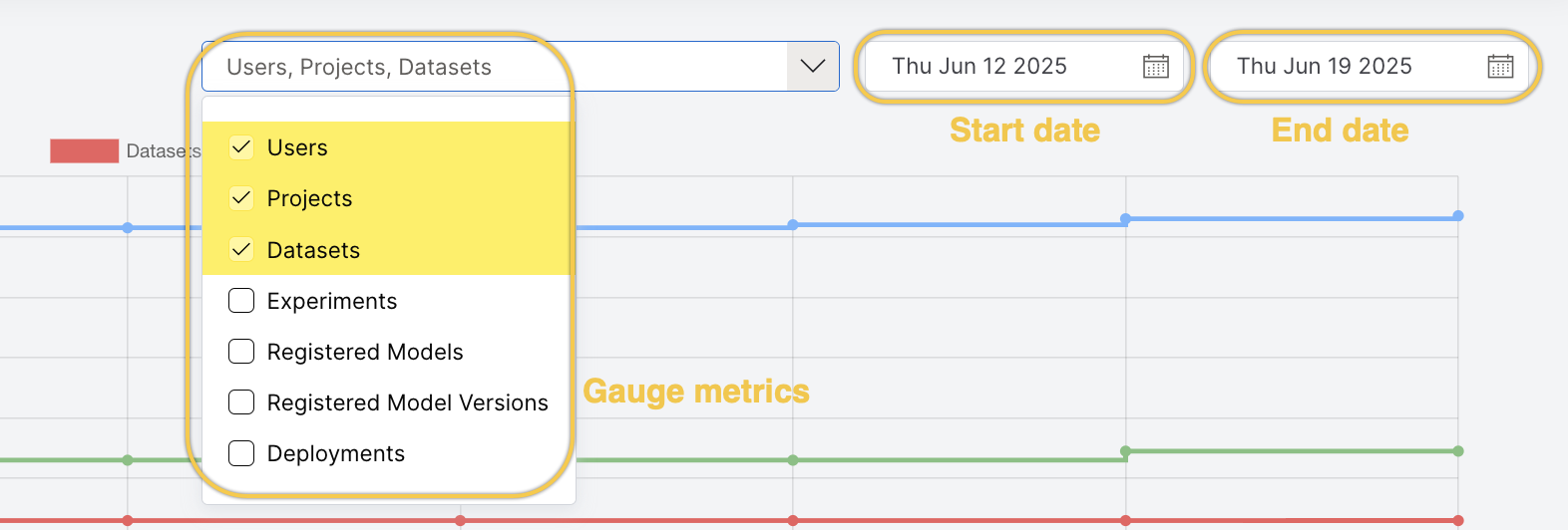 select gauge metrics, start date and end date