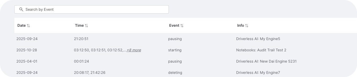 User journey event table