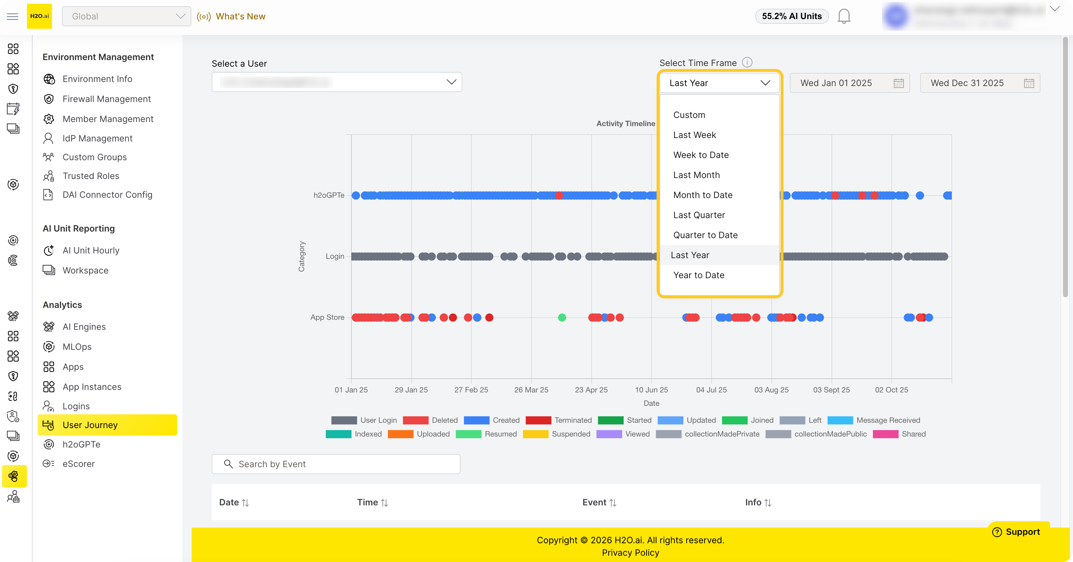 User journey filters