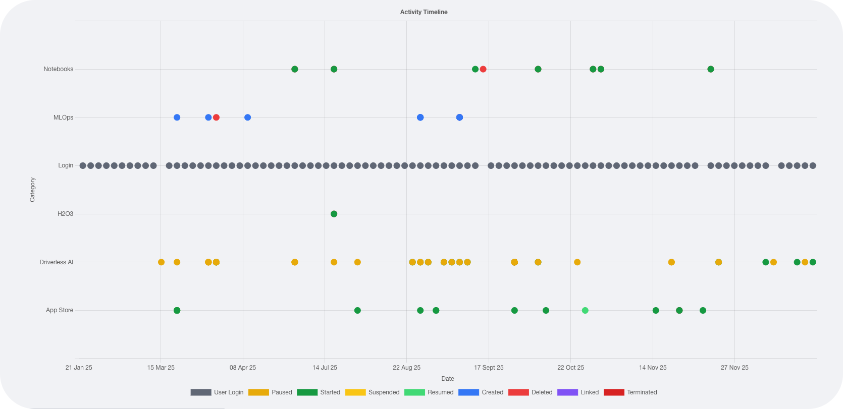 User journey scatter plot